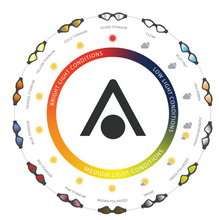 画像をギャラリービューアに読み込む, AQUASPHERE アクアスフィア スイムゴーグル Kayenne Pro カイエンプロ Yellow/Yellow Dark Lens