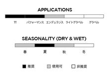 画像をギャラリービューアに読み込む, PIRELLI P ZERO RACE SL-R TLR TEAM EDITION