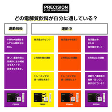 画像をギャラリービューアに読み込む, PH 500 電解質パウダー（1箱/8袋入）

